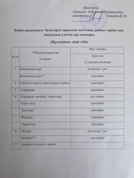 Күн тәртібі "Балапан","Құлыншақ","Еркетай","Айгөлек"топтары