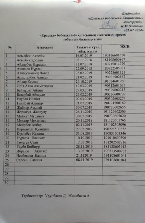 "Айгөлек"ересек топ (4 жастағы балалар)
