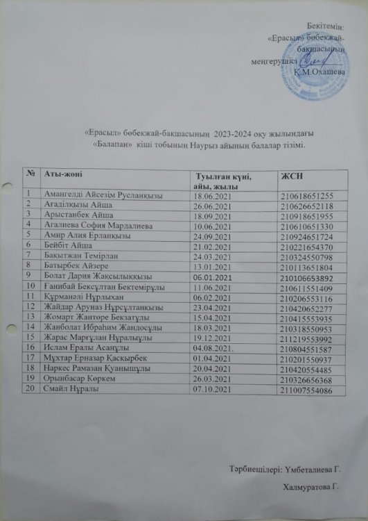 "Балапан "кіші топ (2 жастағы балалар )