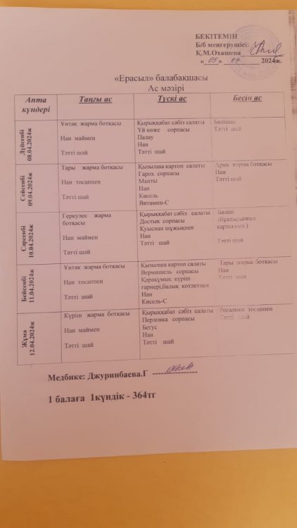 Сәуір айының ІІ-аптасының ас мәзірі