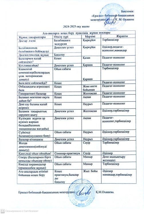 Консультациялық пунктінің  жоспары